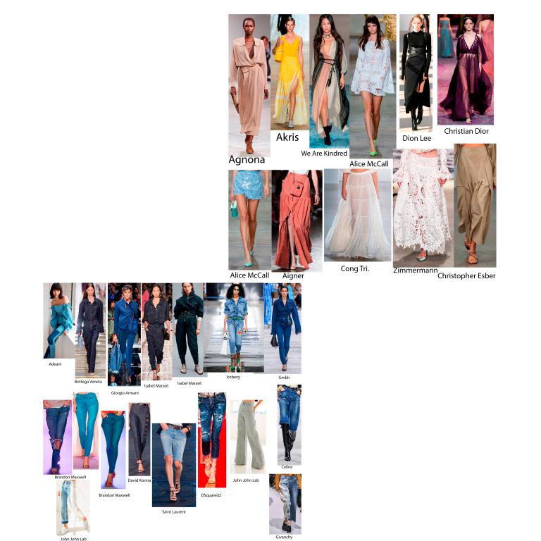 Capsule Wardrobe Spring Capsule